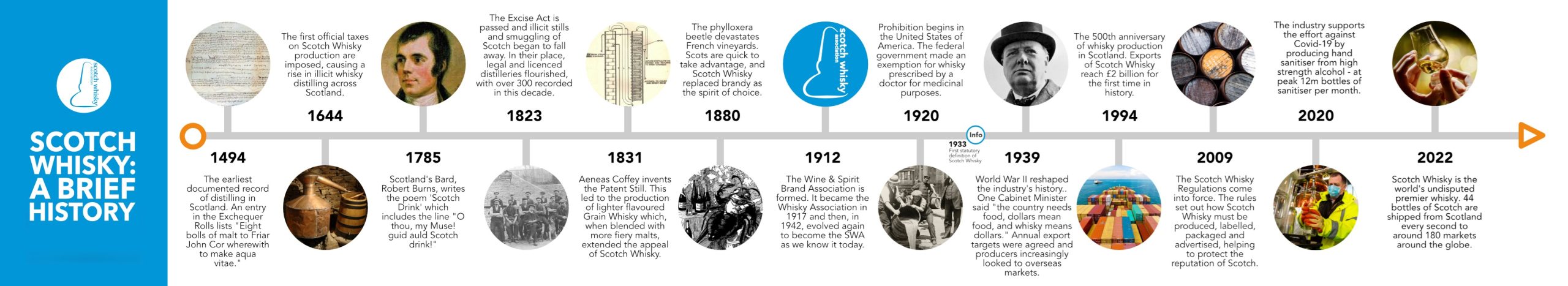 lịch sử Scotch whisky